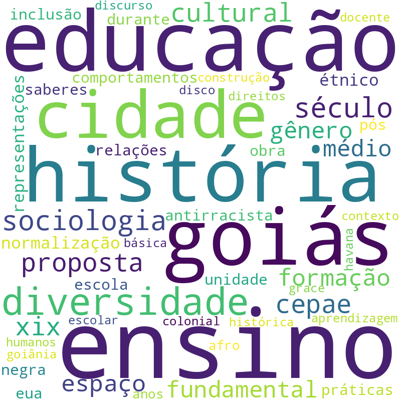 Nuvem de termos dos títulos das publicações