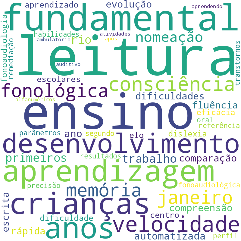 Nuvem de termos dos títulos das publicações