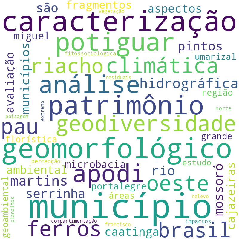 Nuvem de termos dos títulos das publicações