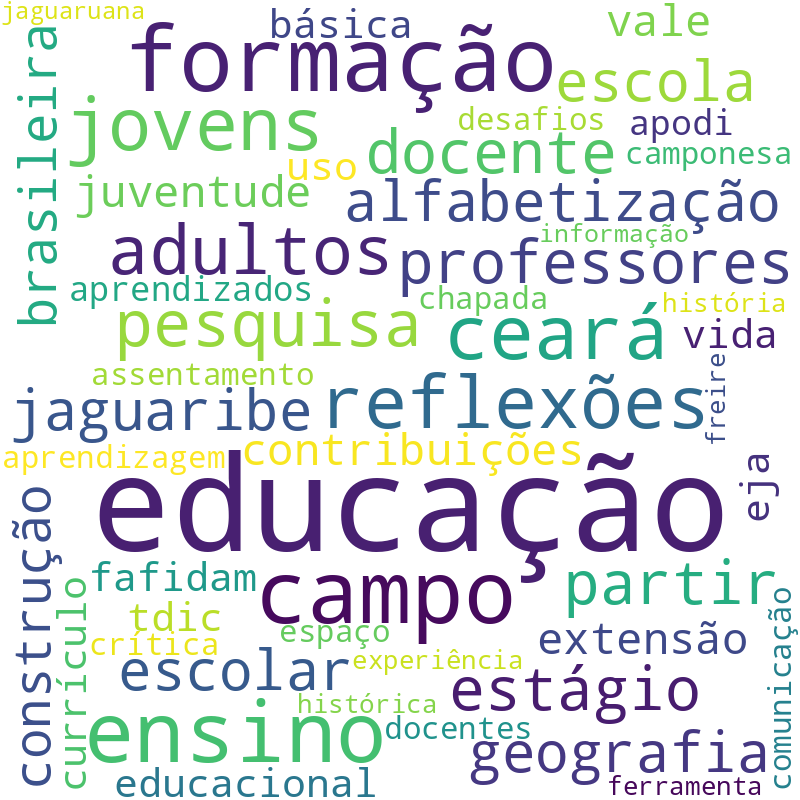 Nuvem de termos dos títulos das publicações
