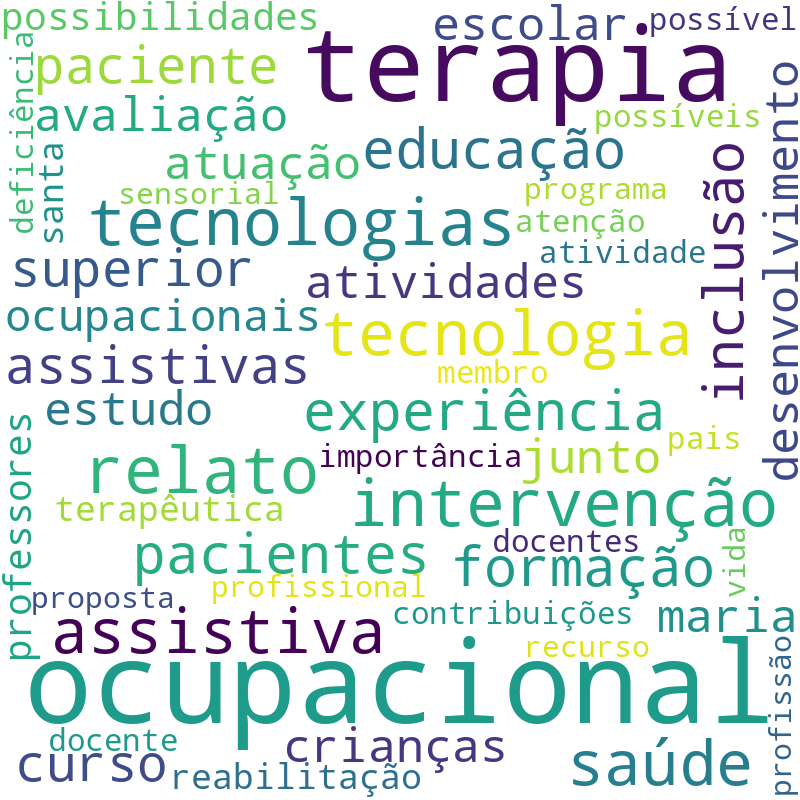 Nuvem de termos dos títulos das publicações