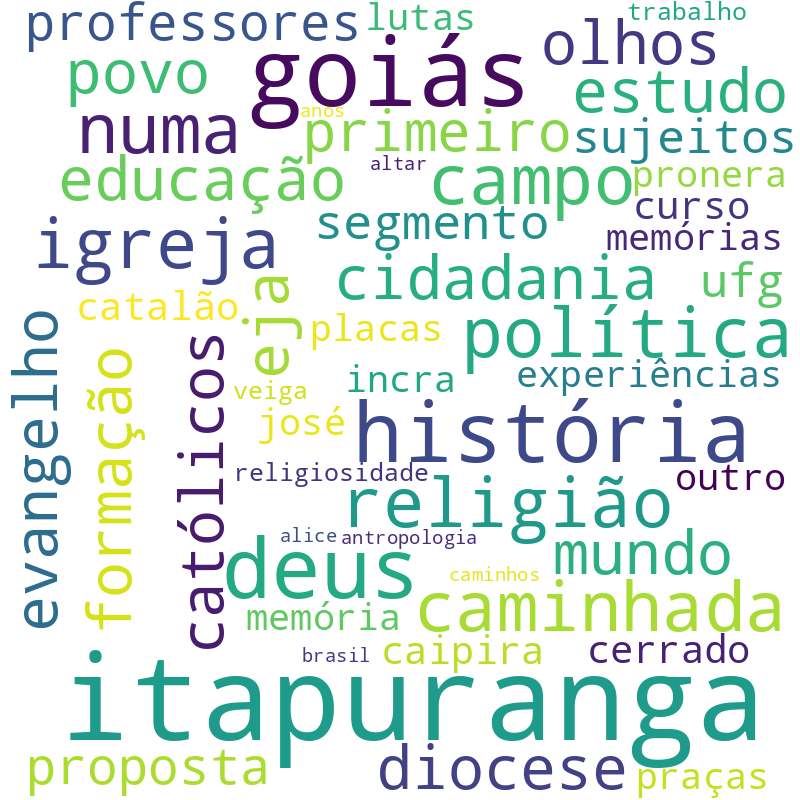 Nuvem de termos dos títulos das publicações