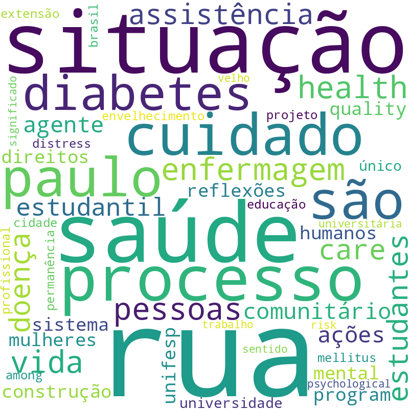 Nuvem de termos dos títulos das publicações
