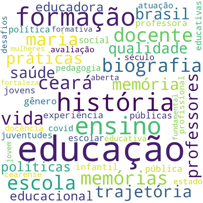 Nuvem de termos dos títulos das publicações
