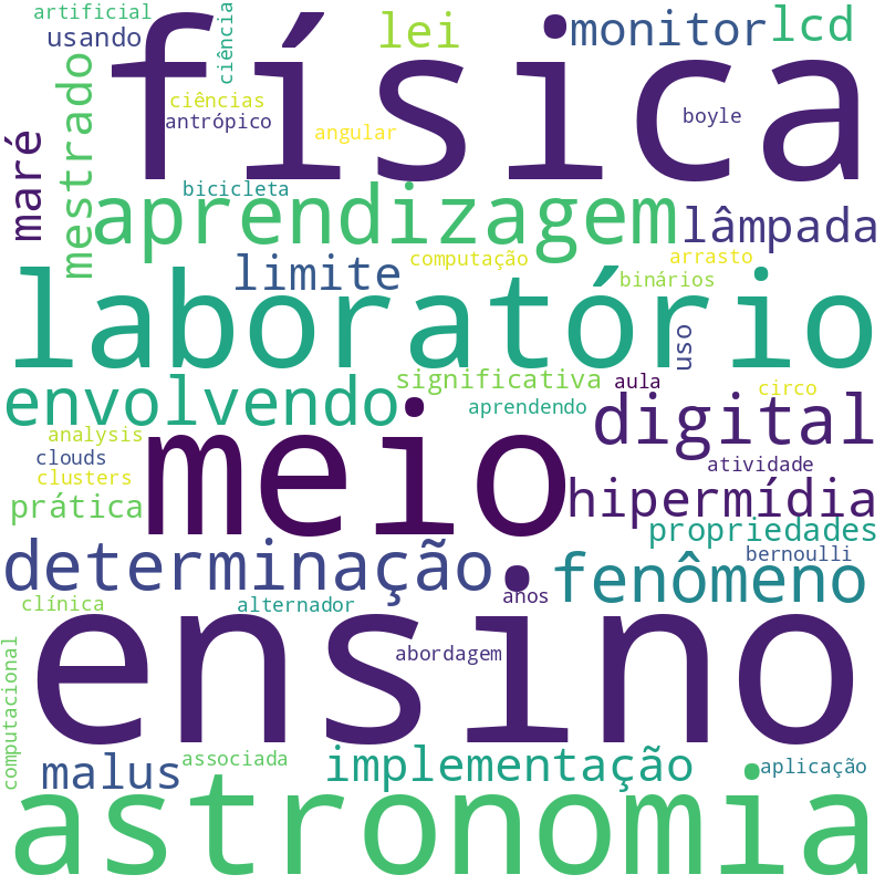 Nuvem de termos dos títulos das publicações
