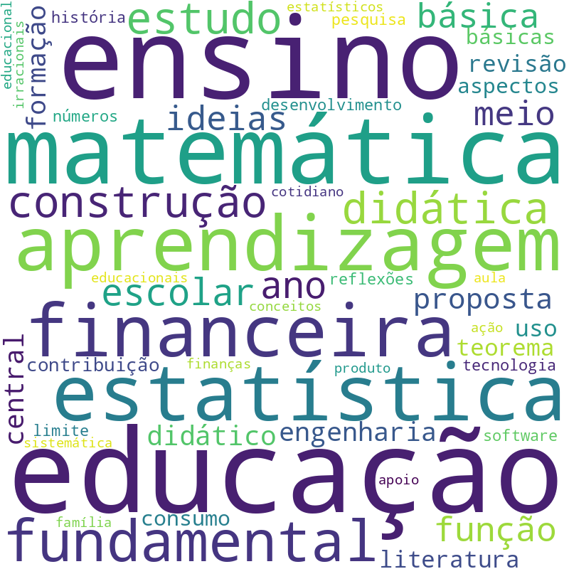Nuvem de termos dos títulos das publicações