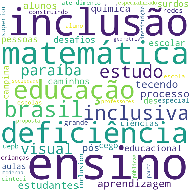 Nuvem de termos dos títulos das publicações