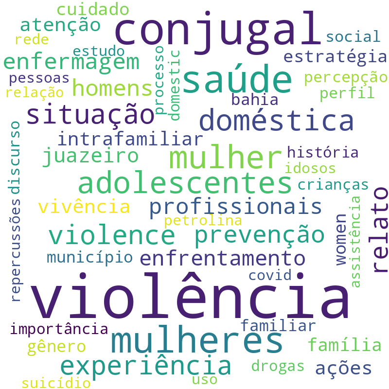 Nuvem de termos dos títulos das publicações