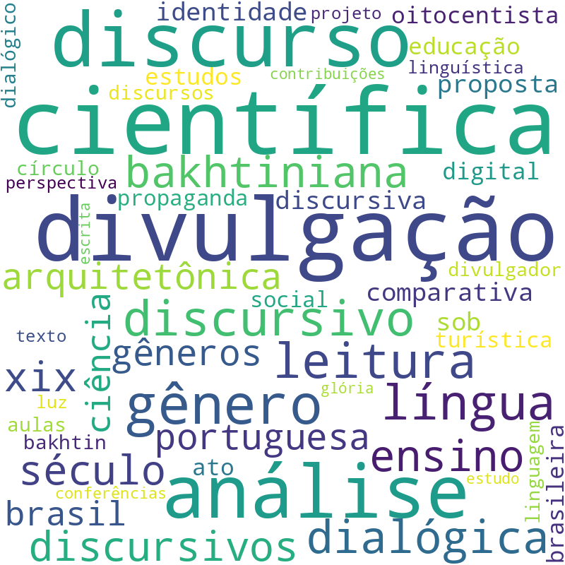 Nuvem de termos dos títulos das publicações
