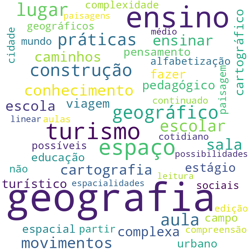 Nuvem de termos dos títulos das publicações