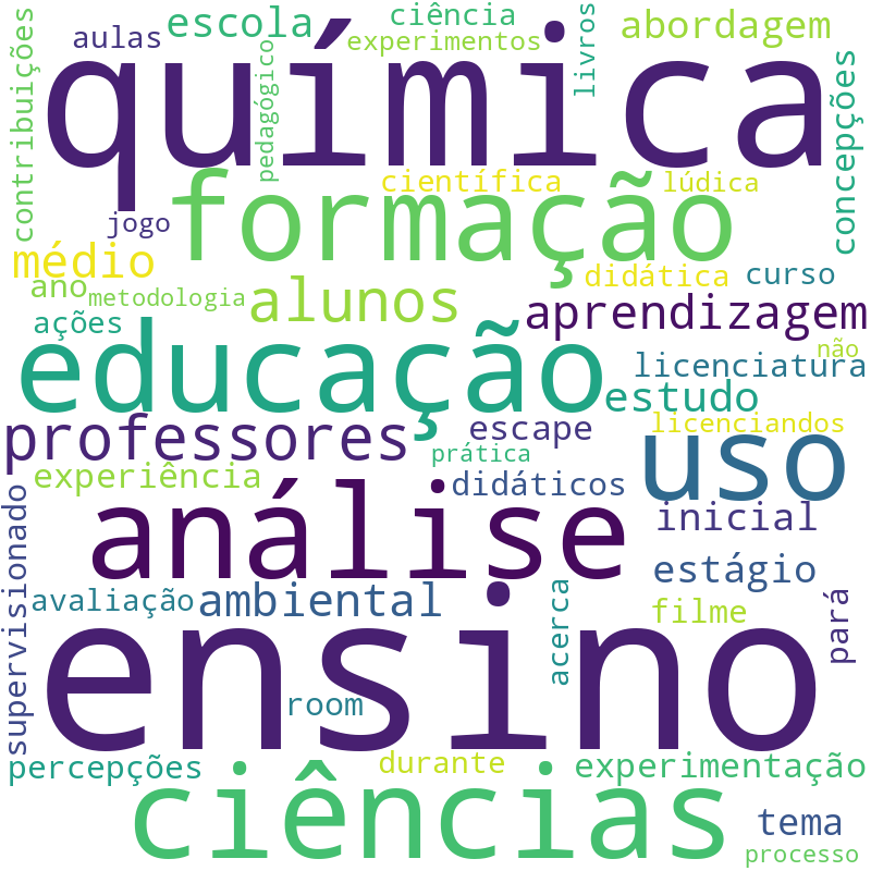 Nuvem de termos dos títulos das publicações