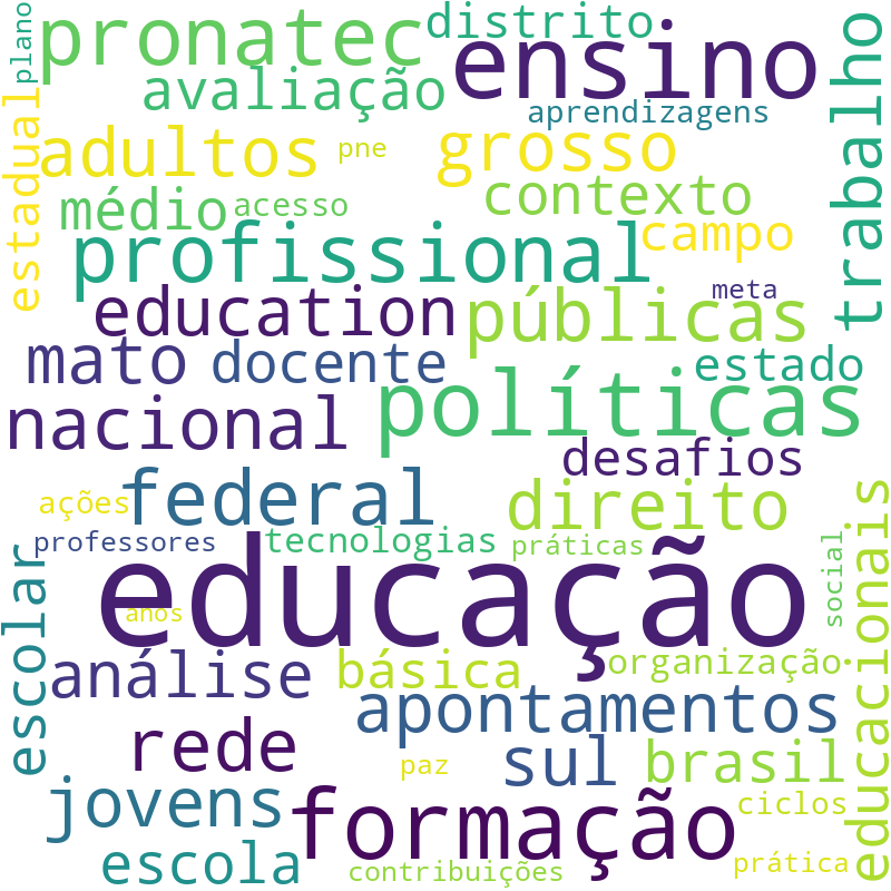 Nuvem de termos dos títulos das publicações