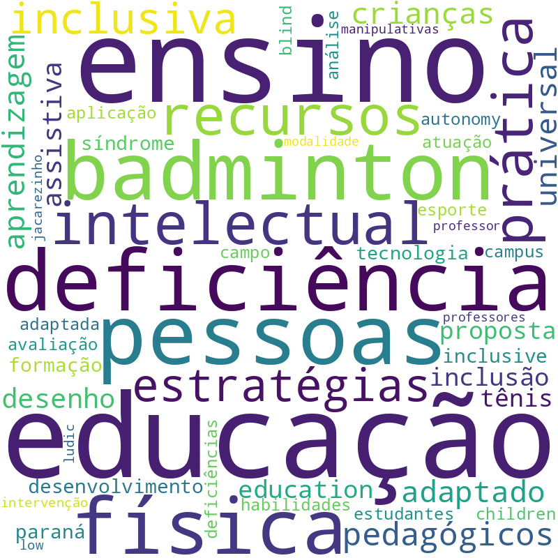 Nuvem de termos dos títulos das publicações