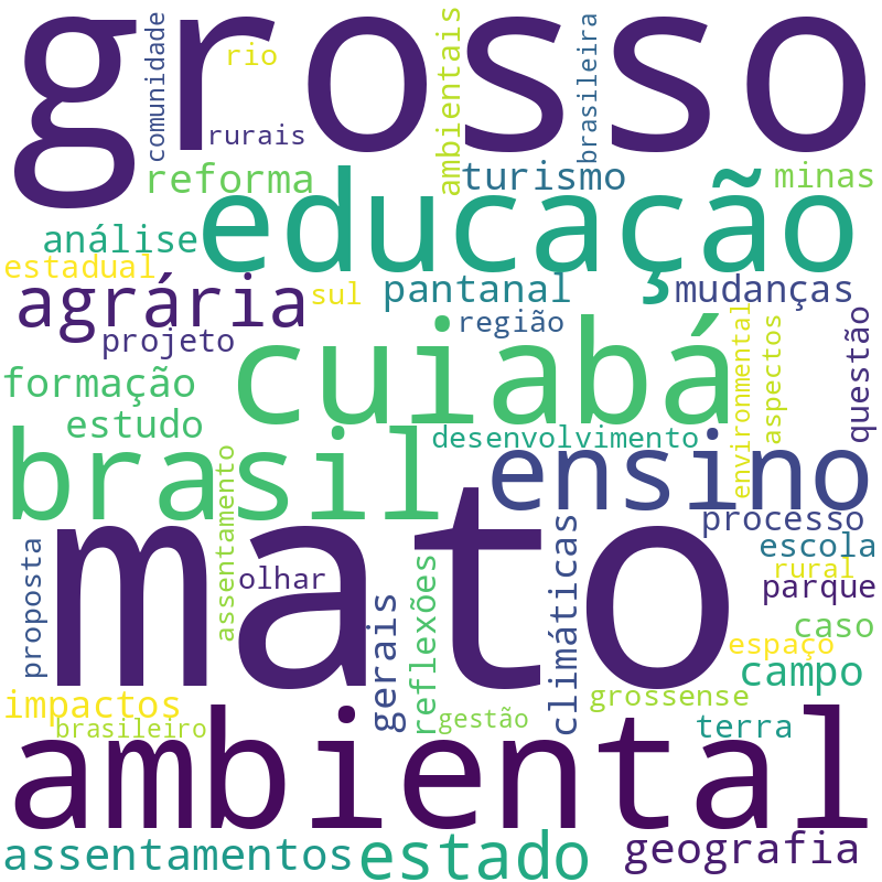 Nuvem de termos dos títulos das publicações
