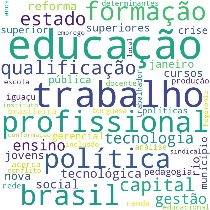 Nuvem de termos dos títulos das publicações