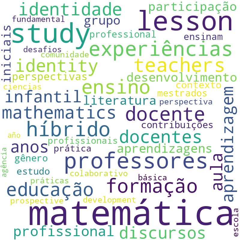 Nuvem de termos dos títulos das publicações
