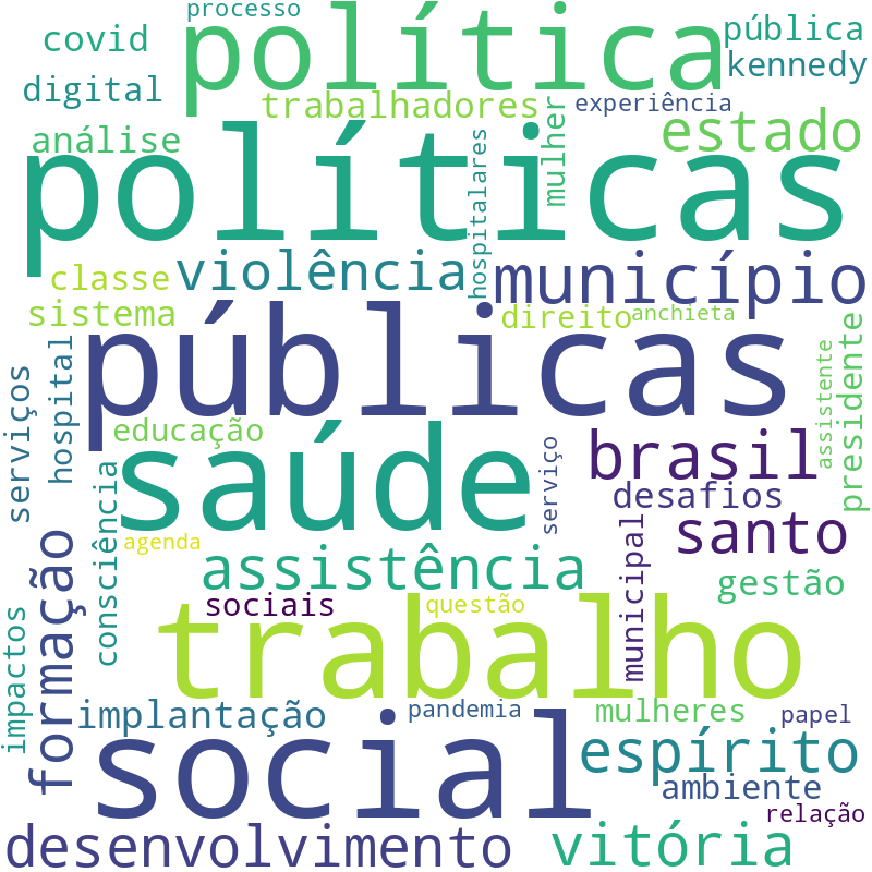 Nuvem de termos dos títulos das publicações