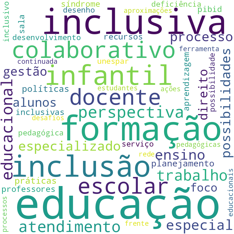 Nuvem de termos dos títulos das publicações