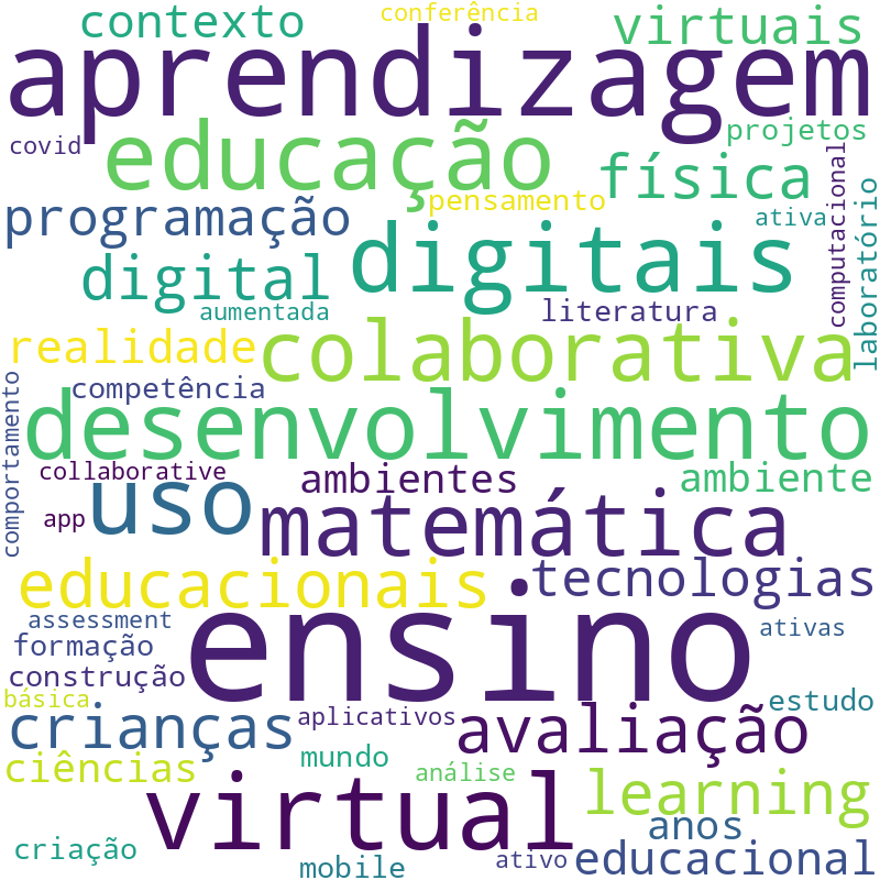 Nuvem de termos dos títulos das publicações