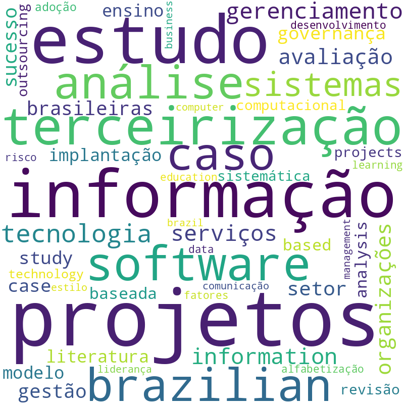 Nuvem de termos dos títulos das publicações
