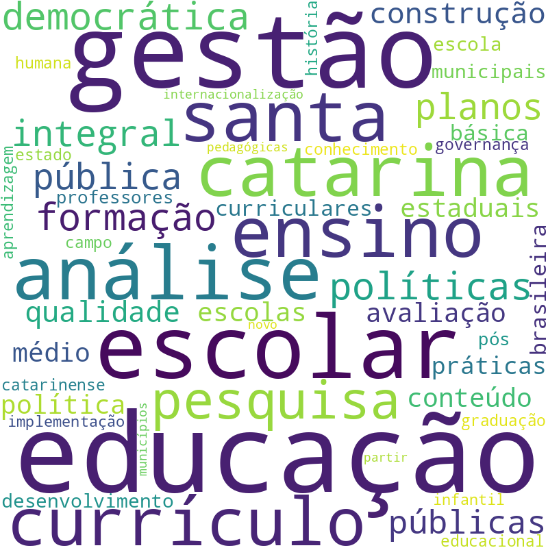 Nuvem de termos dos títulos das publicações