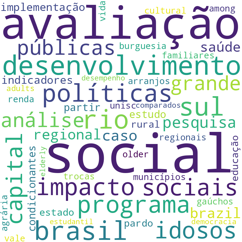 Nuvem de termos dos títulos das publicações