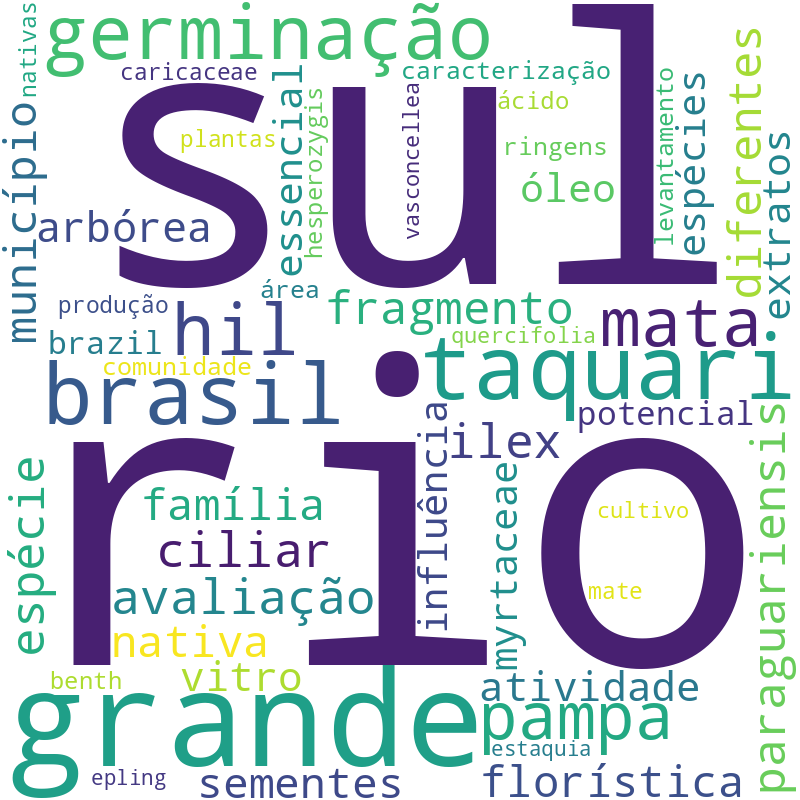 Nuvem de termos dos títulos das publicações