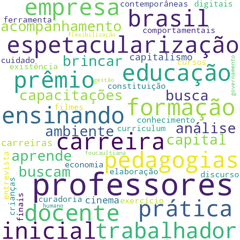 Nuvem de termos dos títulos das publicações