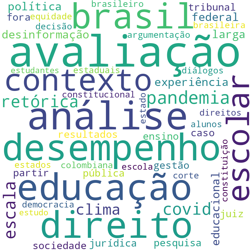 Nuvem de termos dos títulos das publicações