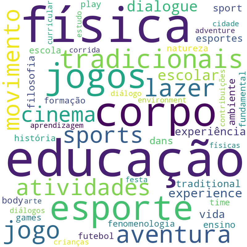 Nuvem de termos dos títulos das publicações
