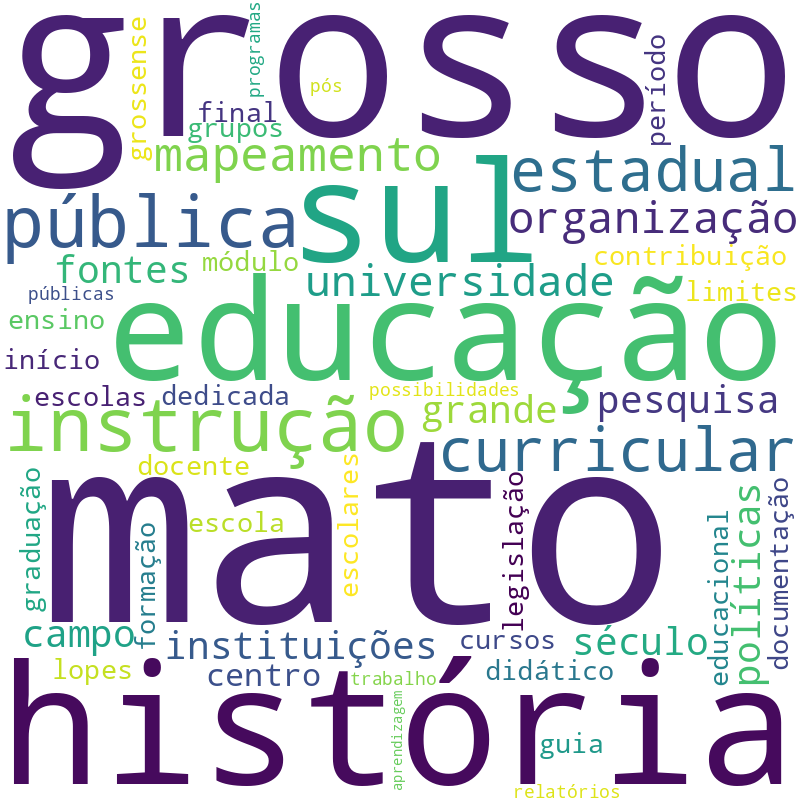 Nuvem de termos dos títulos das publicações