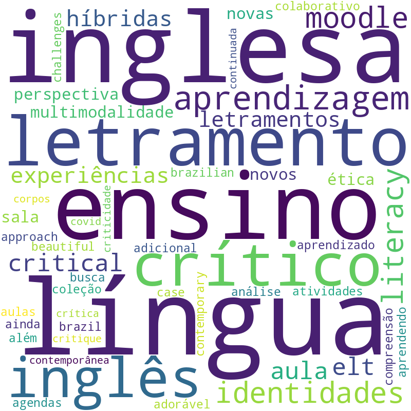 Nuvem de termos dos títulos das publicações