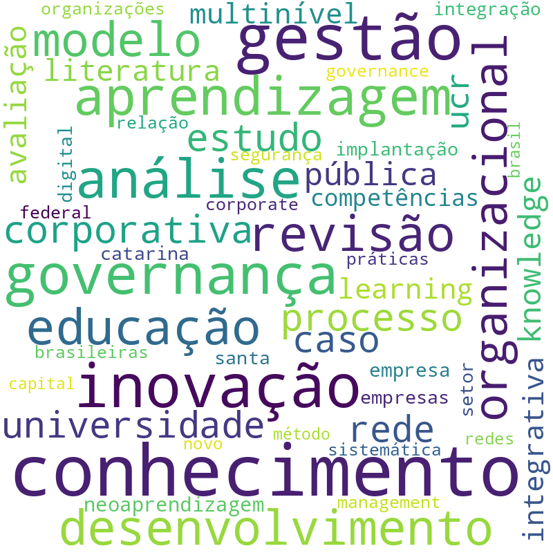 Nuvem de termos dos títulos das publicações