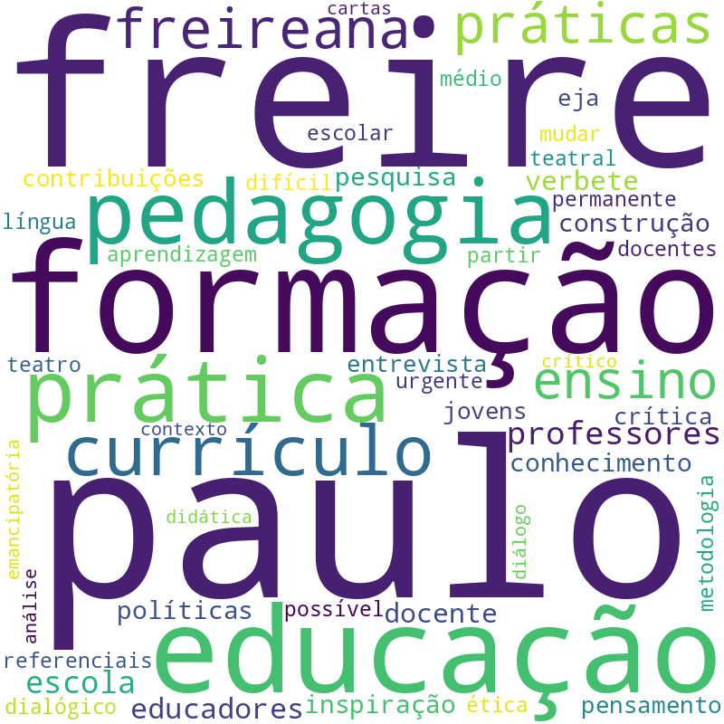 Nuvem de termos dos títulos das publicações