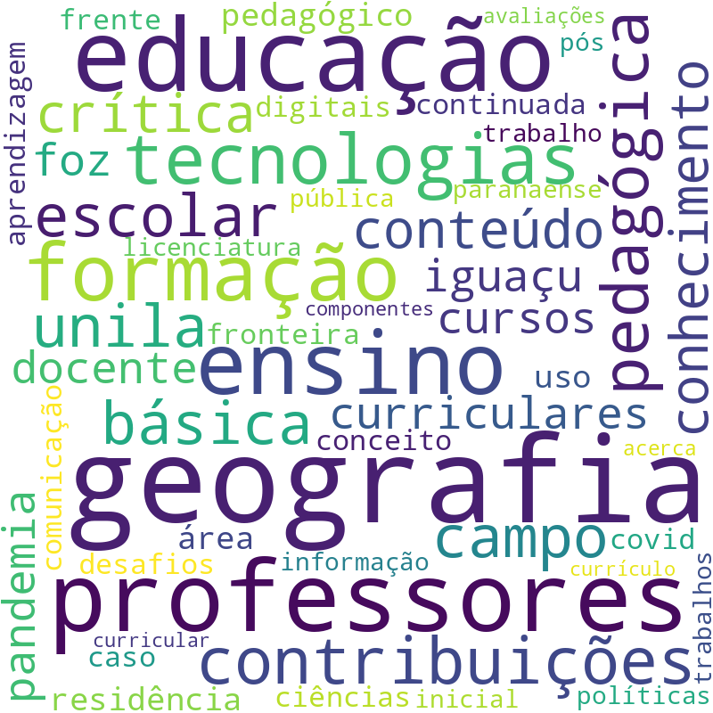Nuvem de termos dos títulos das publicações