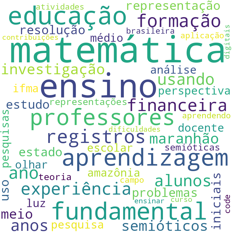 Nuvem de termos dos títulos das publicações