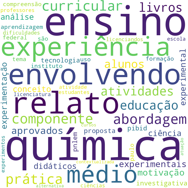 Nuvem de termos dos títulos das publicações