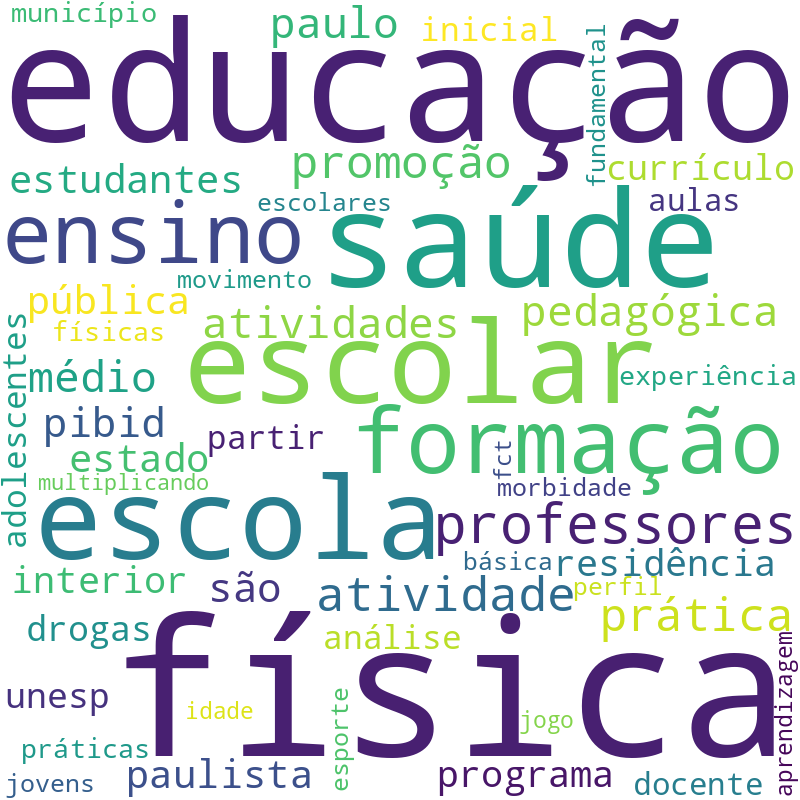 Nuvem de termos dos títulos das publicações