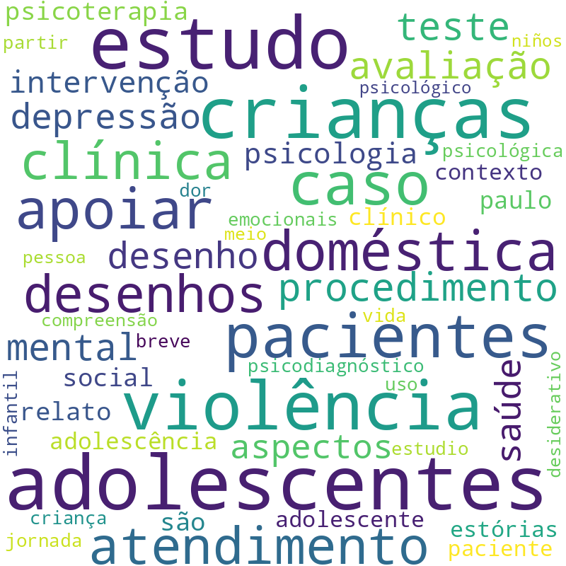 Nuvem de termos dos títulos das publicações