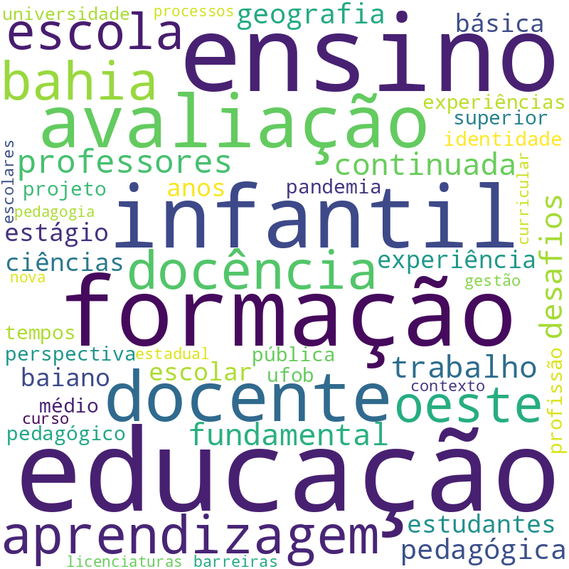 Nuvem de termos dos títulos das publicações