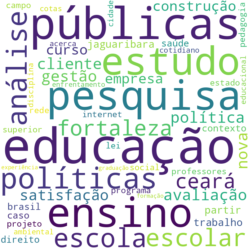 Nuvem de termos dos títulos das publicações
