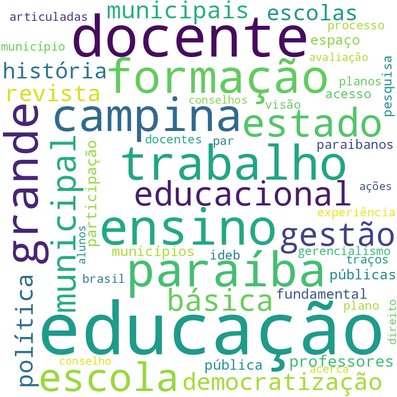 Nuvem de termos dos títulos das publicações