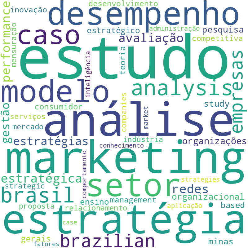 Nuvem de termos dos títulos das publicações