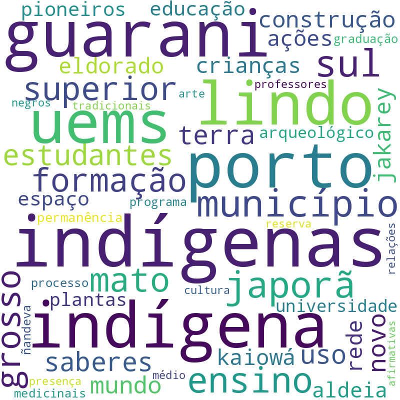 Nuvem de termos dos títulos das publicações