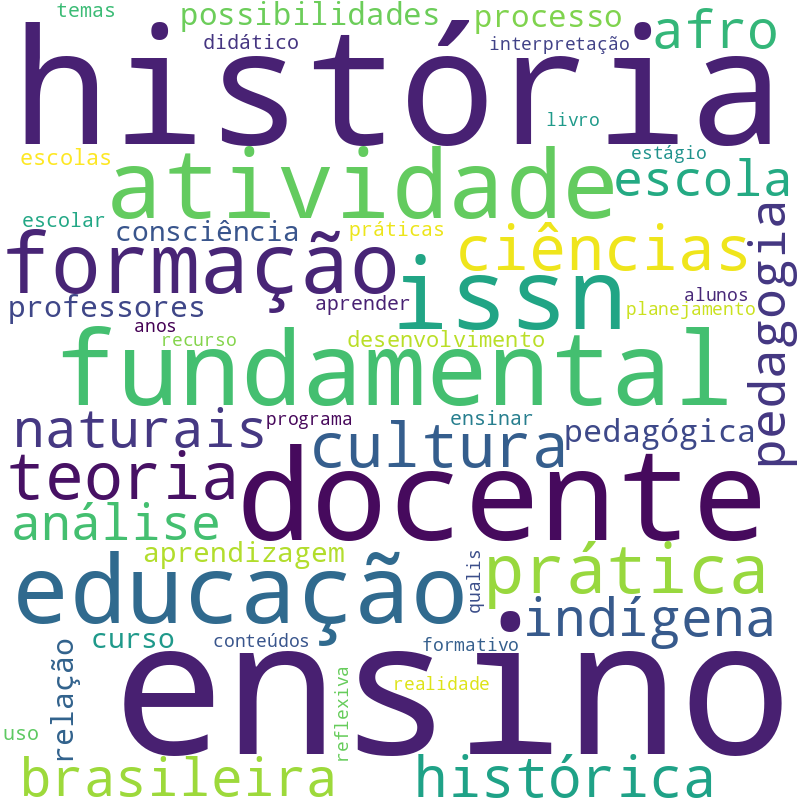 Nuvem de termos dos títulos das publicações