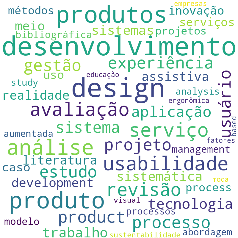 Nuvem de termos dos títulos das publicações