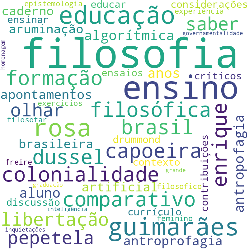 Nuvem de termos dos títulos das publicações