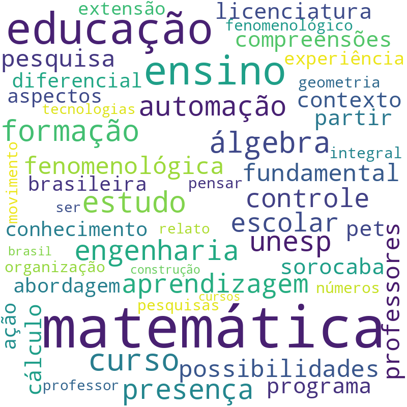 Nuvem de termos dos títulos das publicações