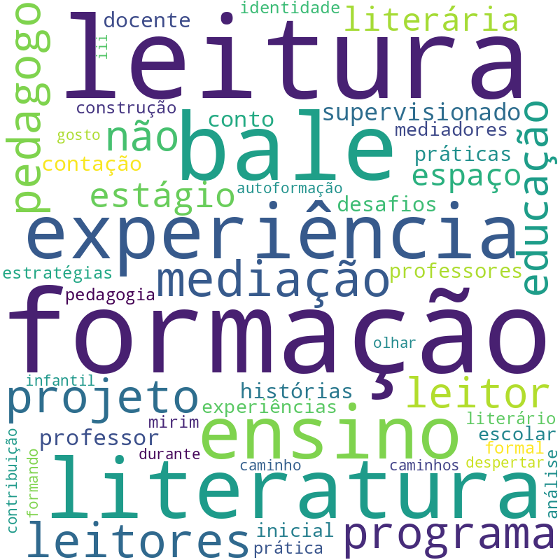 Nuvem de termos dos títulos das publicações