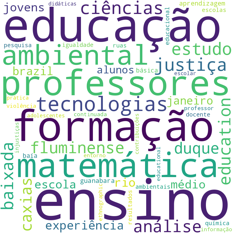 Nuvem de termos dos títulos das publicações